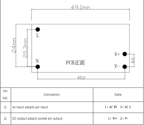 How Do the Size and Shape of Switch-Mode Power Supplies Affect Applications?插图1